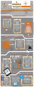 Infographic - A Mobile Target: Keeping up with consumers