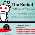 Reddit Marketing Guide